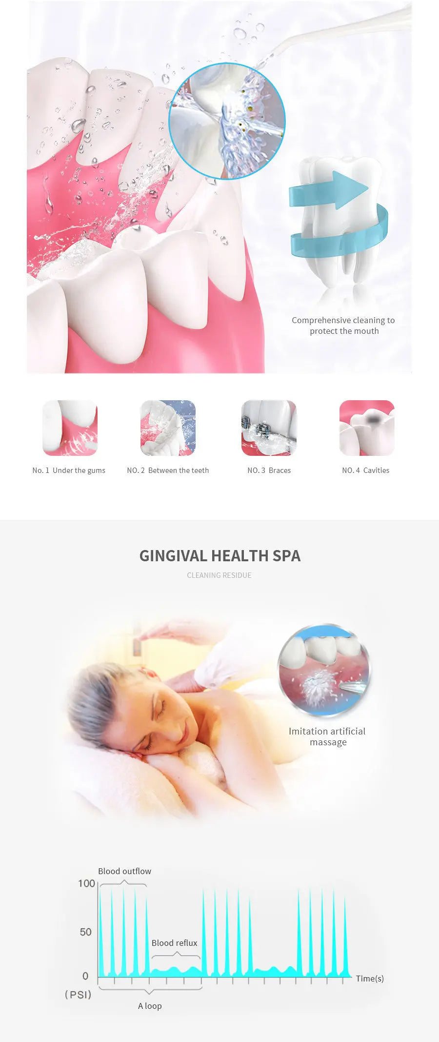 Pneumatic Water Dental Floss Portable - Oral Irrigator OralSavvy